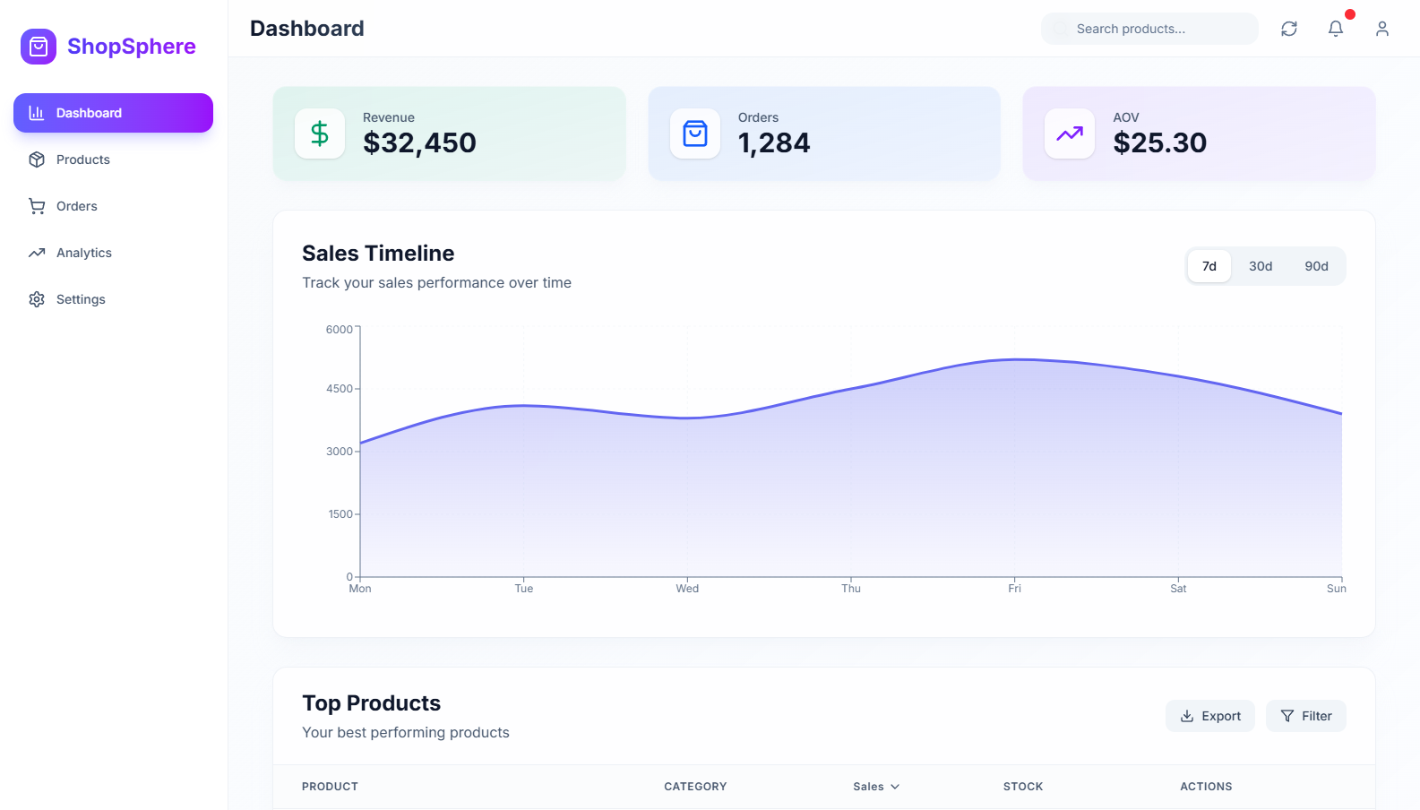 ShopSphere — E-commerce Admin Dashboard